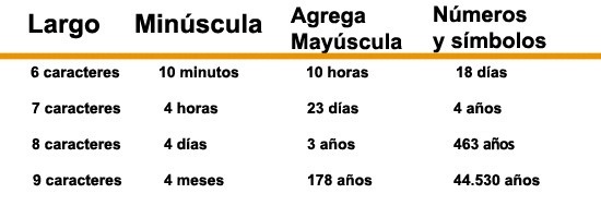 hackear-contraseña hackear-contraseña