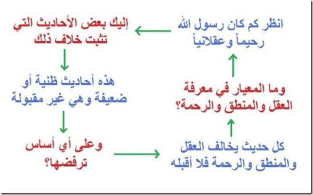 الدين وفق الميول الدين وفق الميول
