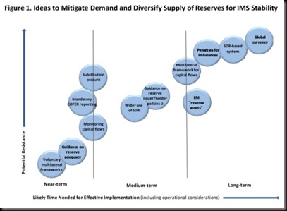 IMF Chart 1