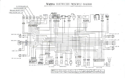 Schemat instalacji elektrycznej Keeway Matrix : Inne