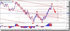 EURGBP_BearishGartley_2010-10-25_13-35