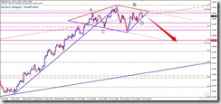 EURUSD_Diamond Formation_2010-10-25_15-00