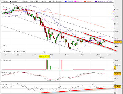 analyse nasdaq