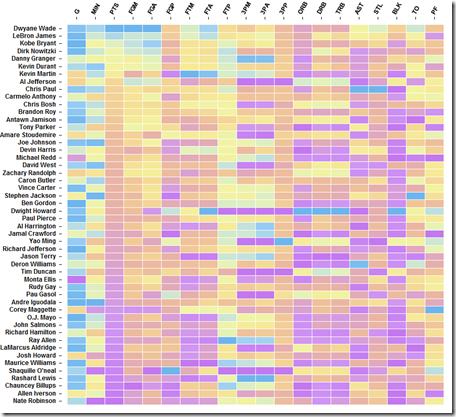 NBAHeatmap