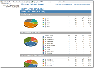 reports_wait_stats