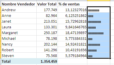 [Gráficos de barra en una celda para Excel 2003 o 2007_4[4].png]