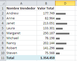 Gr&aacute;ficos de barra en una celda para Excel 2003 o 2007_6