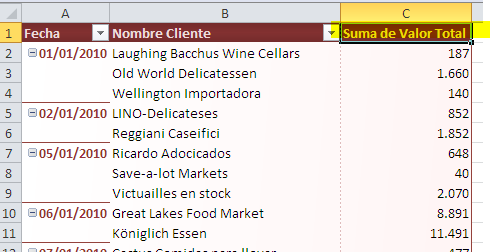 Dar formato numérico a una columna en una tabla dinámica_imagen6 Dar formato numérico a una columna en una tabla dinámica_imagen6