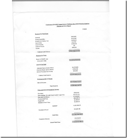 Other sources and uses