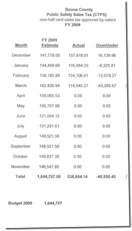 MAR income 1