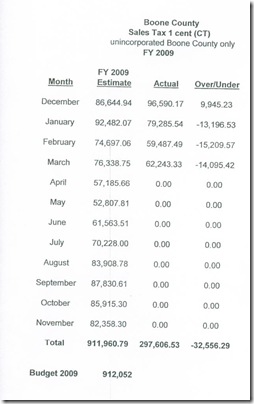 MAR Income 3A