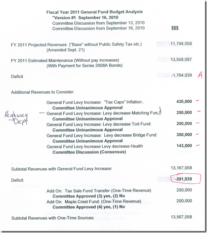 2011 budget overview