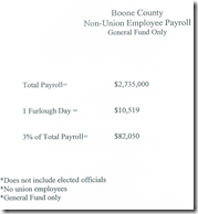 2011 non-union cut