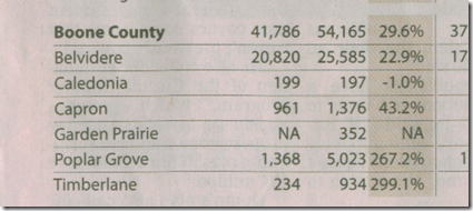 2010 census by city 2010 census by city