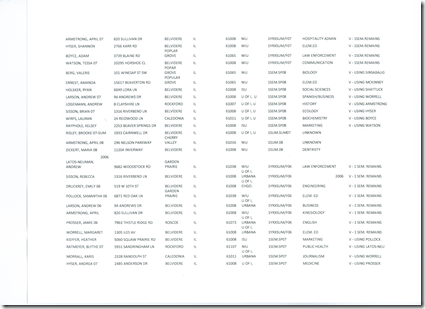 Leg Scholarship 2 of 4