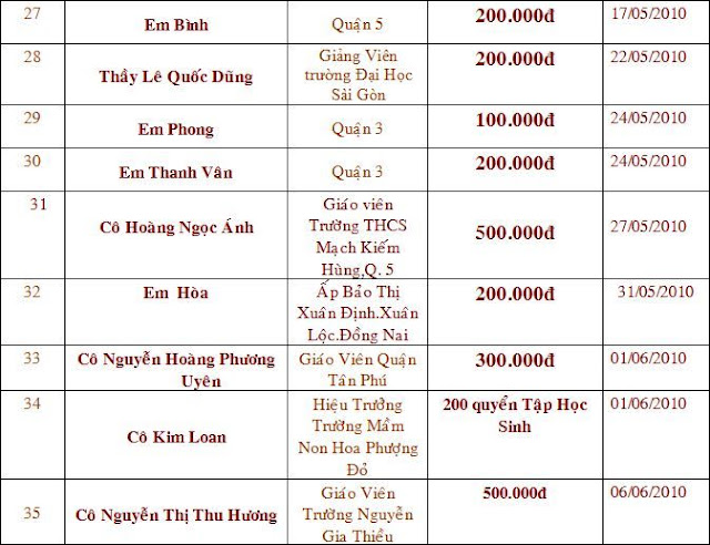 Click here to view full size