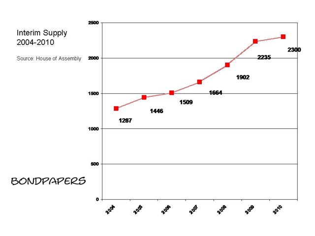 [Interim Supply 2004-2010[5].jpg]
