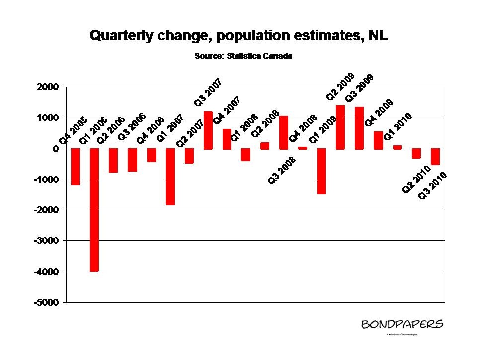 [population 2 Q3[4].jpg]