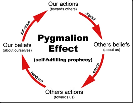 pygmalion-effect