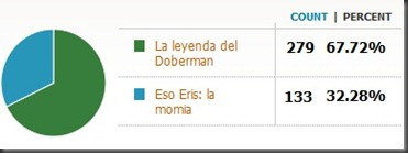 Encuesta Encuesta