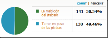 Encuesta Encuesta