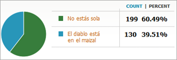 Encuesta_ Encuesta_