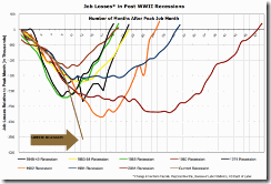 recessionRecent
