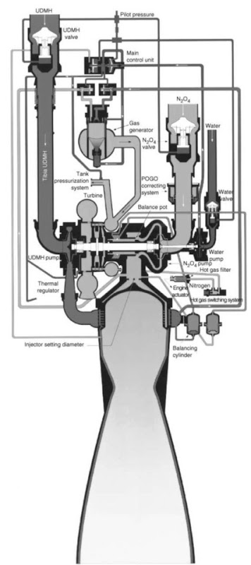 Viking engine flow diagram. 