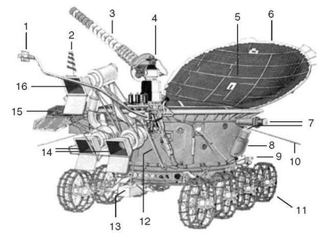 Lunokhod 2. General scheme; 1-magnetometer; 2-low-gain antenna; 3-high-gain antenna; 4-mechanism of antenna steering; 5-solar battery; 6-the cap (closed at nights); 7-panoramic TV cameras for vertical and horizontal scanning; 8-radioisotope heater; 9-instrument for soil-mechanics measurements; 10-rod antenna; 11-wheel with motor; 12-sealed instrument container; 13-X-ray fluorescence spectrometer; 14-stereo-scopic navigation cameras; 15-laser retroreflector; 16-upper navigation camera.