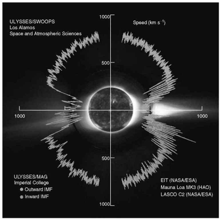 Solar wind speeds superimposed on an image of the Sun. This figure is available in full color at http://www.mrw.interscience.wiley.com/esst.