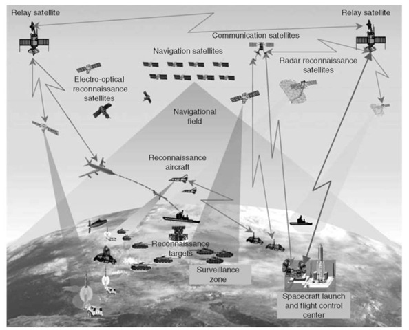 Integrated space, air, and ground-based reconnaissance and target designation system. This figure is available in full color at http://www.mrw.interscience.wiley.com/ esst