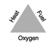 The fire triangle.
