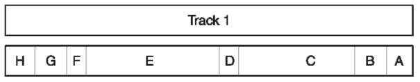 The ABA track or track 2.