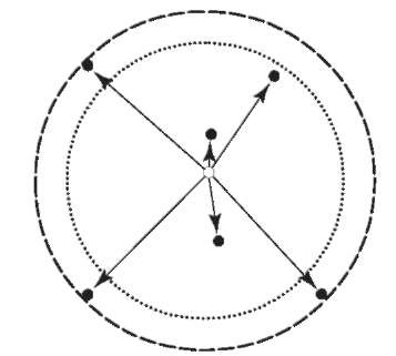 Marauder hypothesis.Open circle, home base; solid circle, offense.