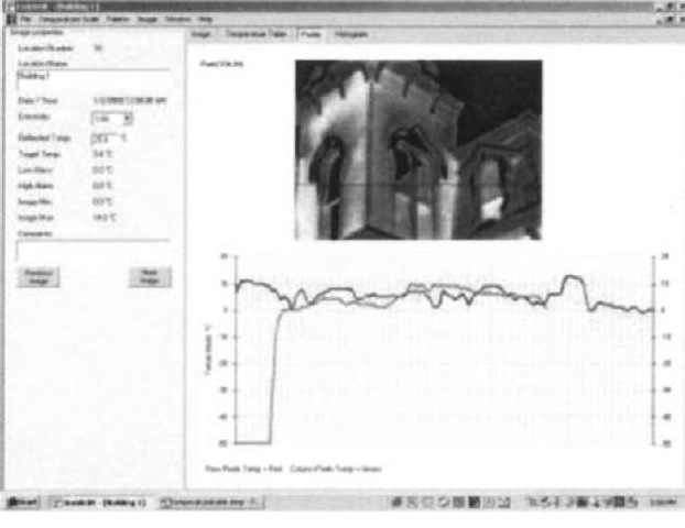 Multi-image display and thermal profile using ThermoView™ Ti30 imager. 