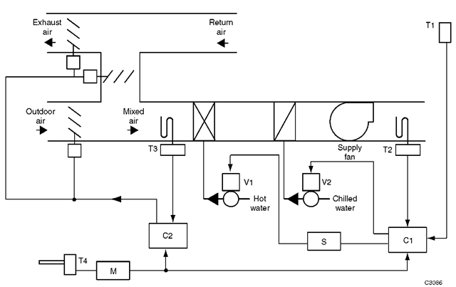 Typical application with electronic controllers. 