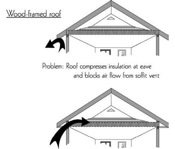 Insulation Facilities Energy Engineering