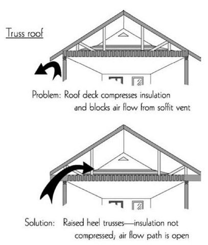 Insulation Facilities Energy Engineering
