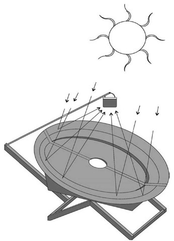 Parabolic type of solar cooker. 