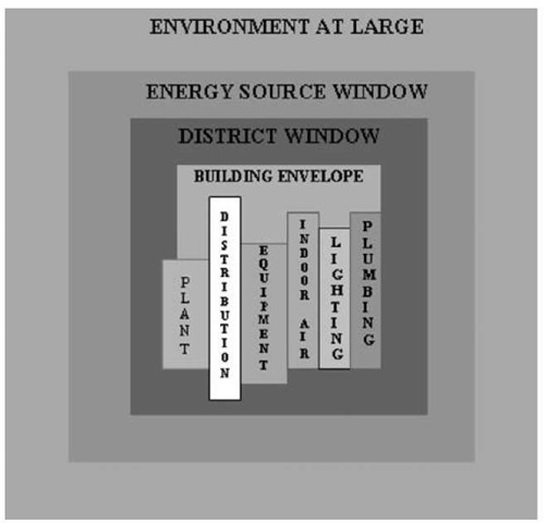 Sample layers and scale of ideal building simulation windows. 