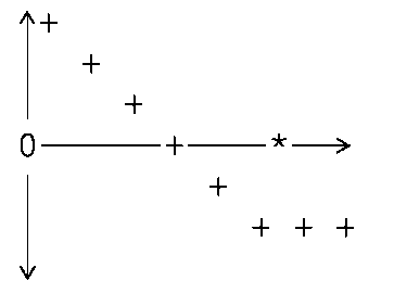 Options strategies bearish
