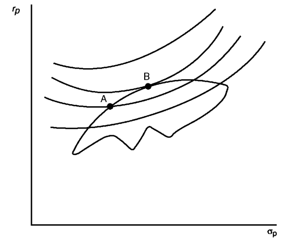 Matching the Efficient Frontier and Indifference Curve