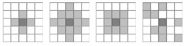  Four types of neighbourhood is shown on the lattice of 5 x 5 cells: (from left) the von Neumann with r =1, and r =2, the Moore with r =1, and finally a random one 