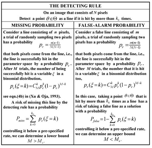 Missing probability versus false alarm probability 