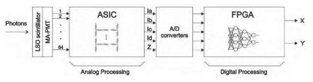 Block diagram of the high precision testbench under development 