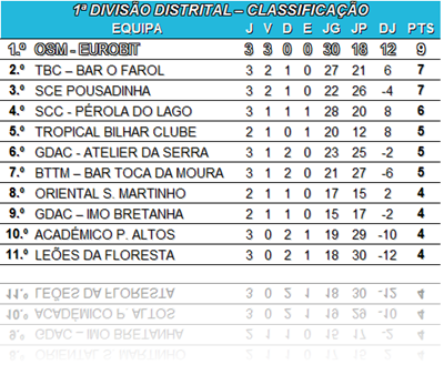 cde_classificação