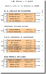 TAÇA_INDIV_8_M1