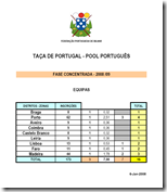 FPB_TAÇA-EQUIPAS_PROPORCIONALIDADES