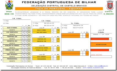 TAÇA_EQUIPAS_RESULTADOS