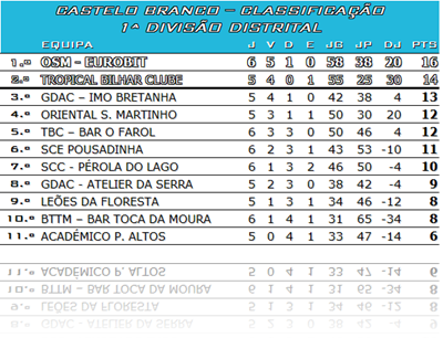 cde_classificação